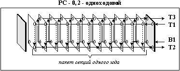 РС-0,2 - одноходовой