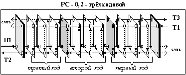 РС-0,2 - трехходовой