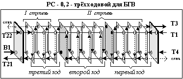 РС-0,2 - трехходовой для БГВ