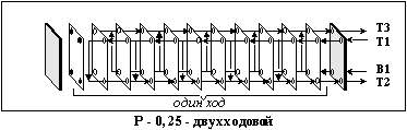 Р-0,25 - одноходовой