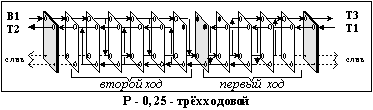 Р-0,25 - двухходовой