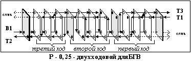 Р-0,25 - трехходовой