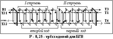 Р-0,25 - двухходовой для БГВ