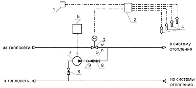 Схема присоединения системы отопления без элеватора с насосом и регулятором 