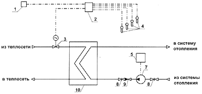 Схема независимого присоединения системы отопления с регулятором 