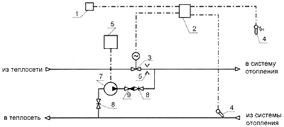 Схема присоединения системы отопления без элеватора с насосом и регулятором 
