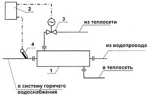 Схема присоединения системы горячего водоснабжения с регулятором "Рацион ГВ"